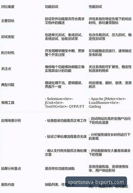 BSports与传统平台对比：互动体验评测揭示智能赛事新选择